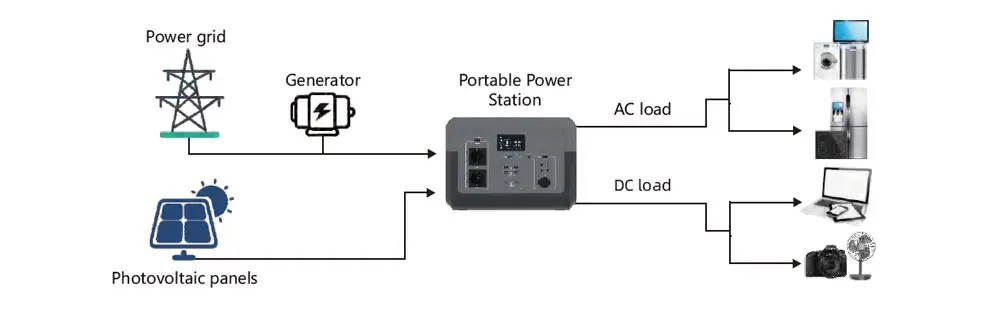 3000w-sips-3000w-portable-power-station-6
