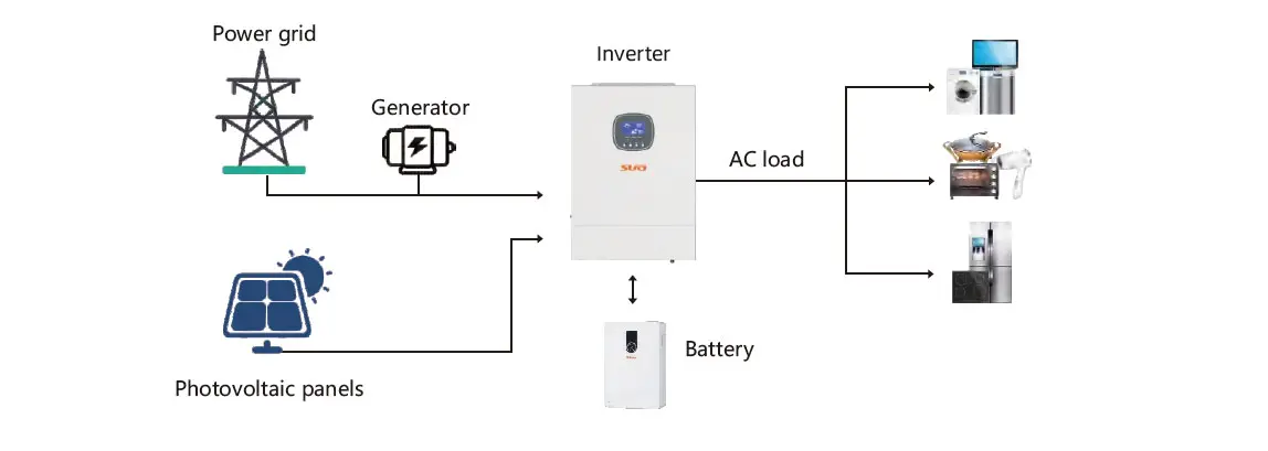 sdpo-10kw-off-grid-hybrid-inverterus-model-6