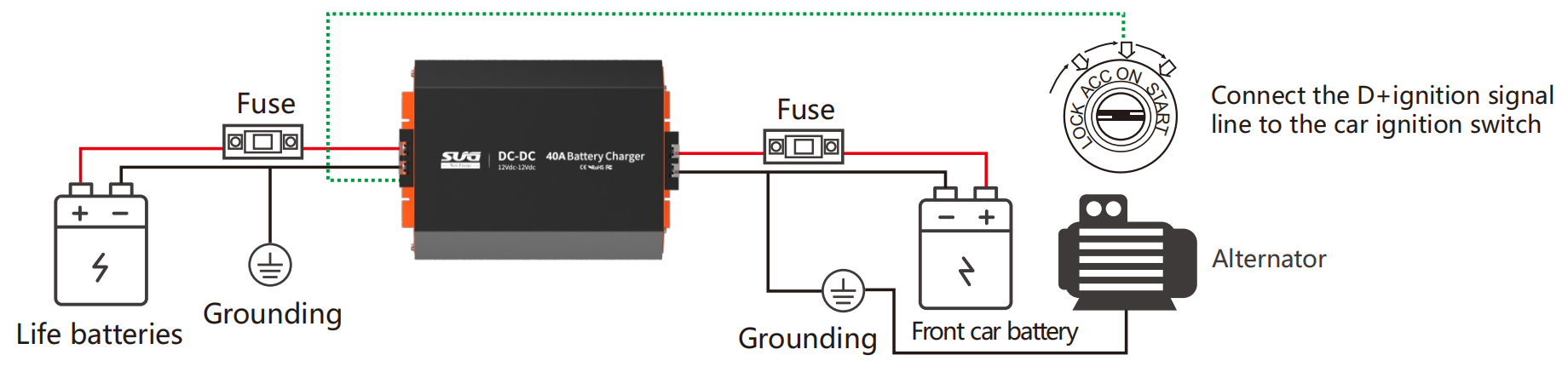 60A DC to DC Dual Battery Charger