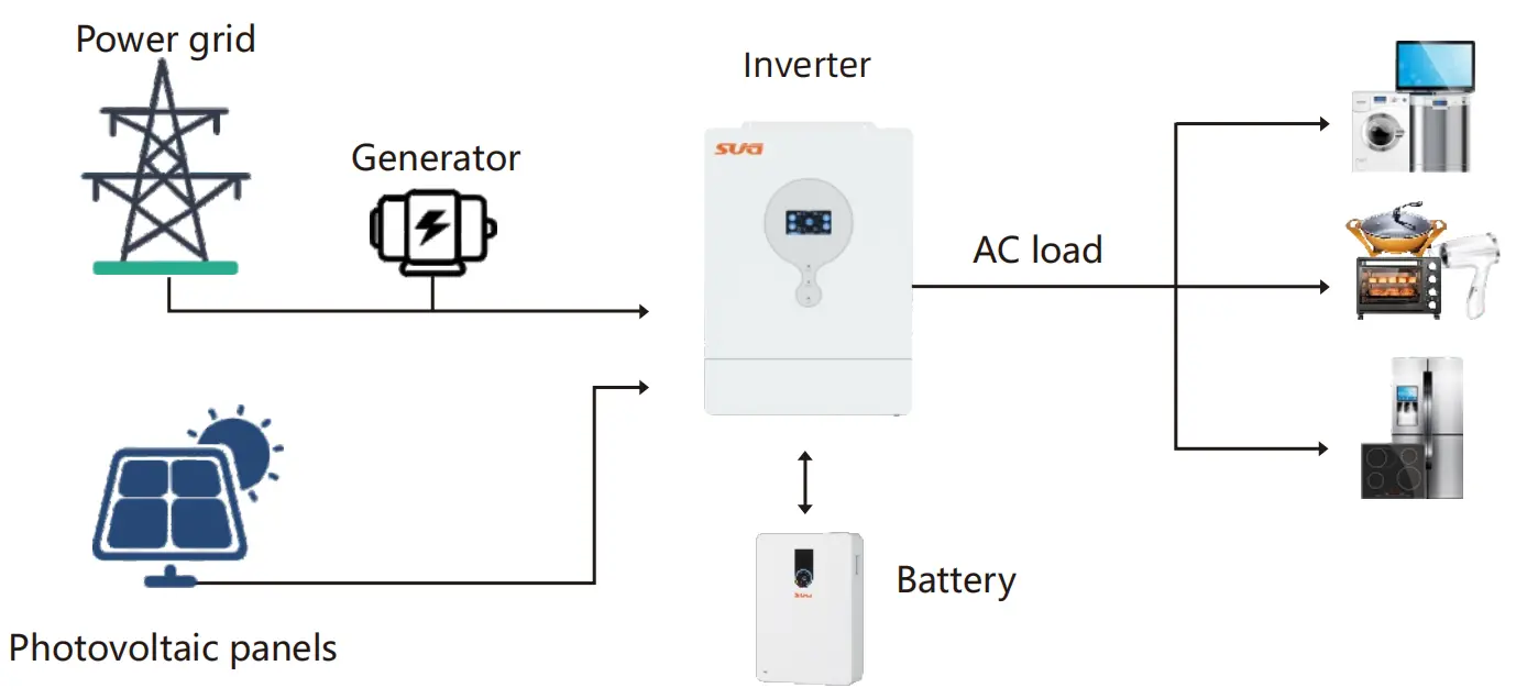 Product Connection Diagram