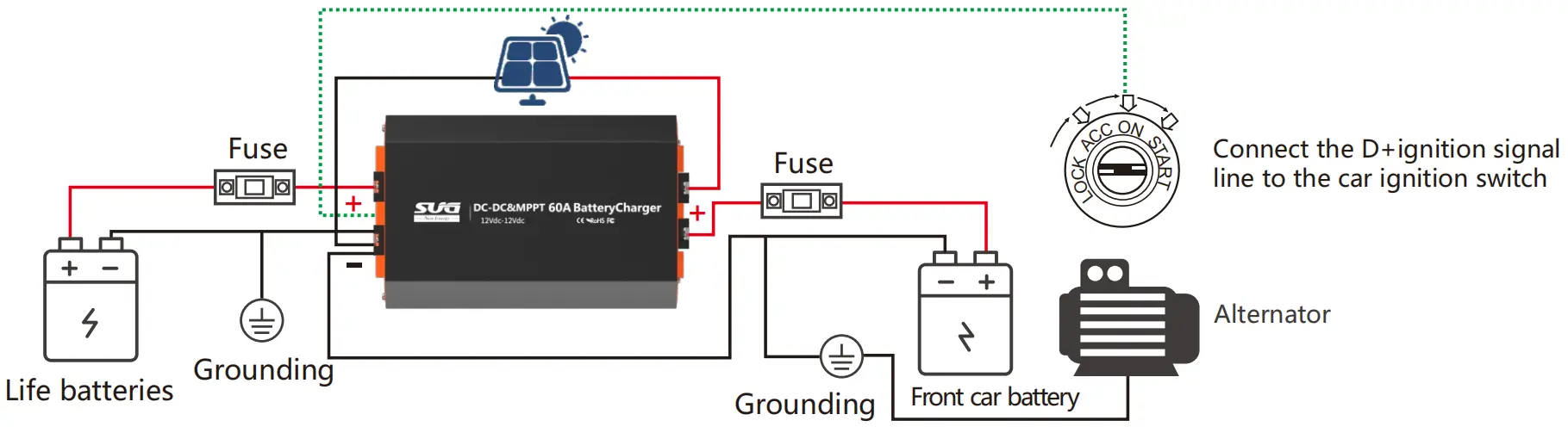 SMDC DC-DC Battery Charger With MPPT 30A