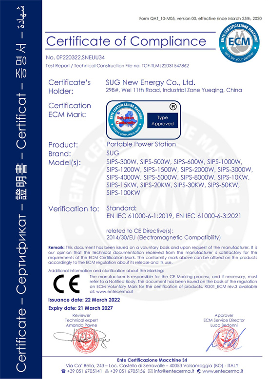 Products Are Approved CE Certificate